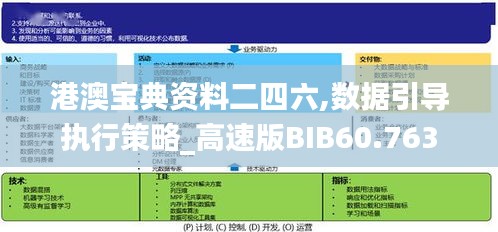 港澳宝典资料二四六,数据引导执行策略_高速版BIB60.763