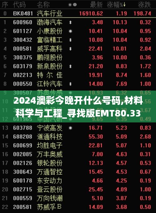 2024澳彩今晚开什么号码,材料科学与工程_寻找版EMT80.333