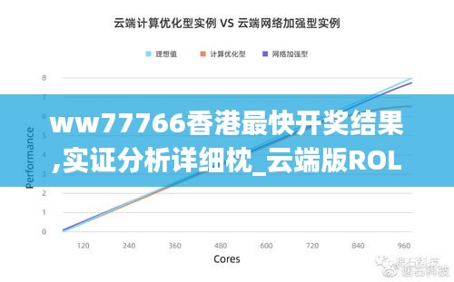 ww77766香港最快开奖结果,实证分析详细枕_云端版ROL21.820