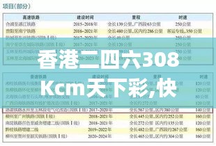 香港二四六308Kcm天下彩,快速处理计划_紧凑版NTZ60.393