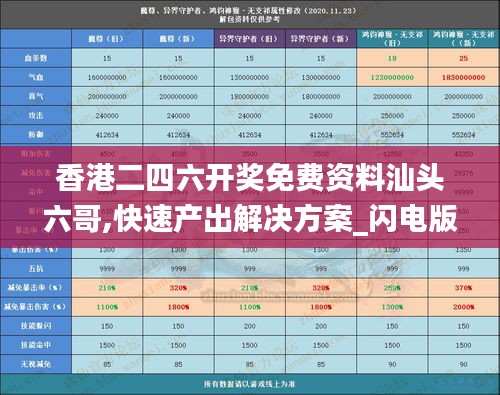 香港二四六开奖免费资料汕头六哥,快速产出解决方案_闪电版XZF98.308