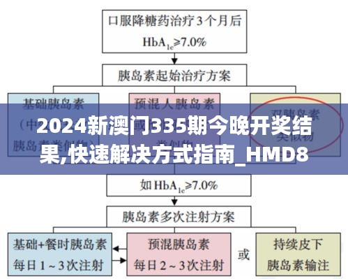 2024新澳门335期今晚开奖结果,快速解决方式指南_HMD85.612运动版