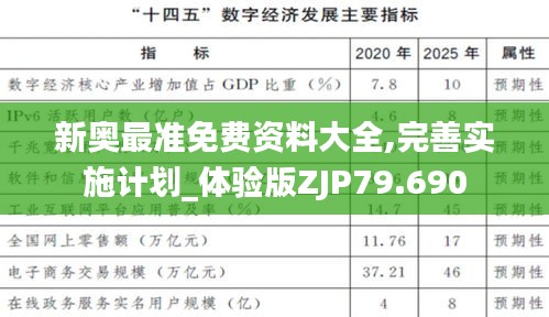 新奥最准免费资料大全,完善实施计划_体验版ZJP79.690