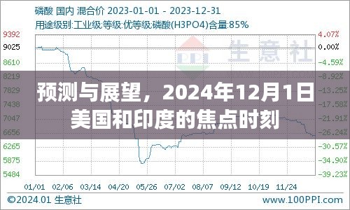 美国和印度焦点时刻，预测与展望 - 2024年12月1日