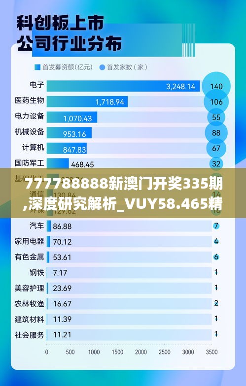 777788888新澳门开奖335期,深度研究解析_VUY58.465精致生活版