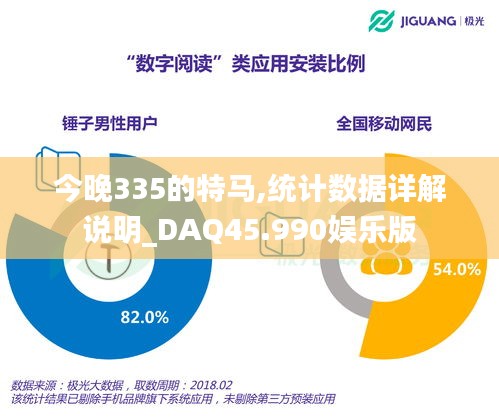 今晚335的特马,统计数据详解说明_DAQ45.990娱乐版