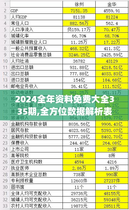 2024全年资料免费大全335期,全方位数据解析表述_LNY86.931影音体验版