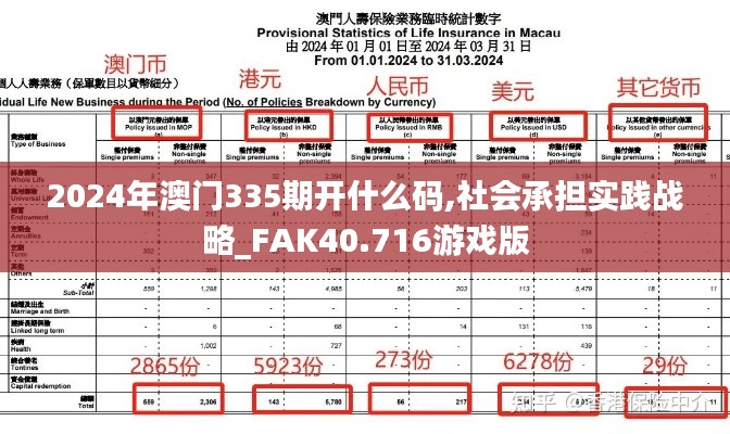 2024年澳门335期开什么码,社会承担实践战略_FAK40.716游戏版