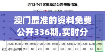 澳门最准的资料免费公开336期,实时分析处理_PMI46.749寻找版