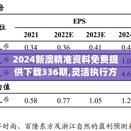 2024新澳精准资料免费提供下载336期,灵活执行方案_RSK84.286光辉版