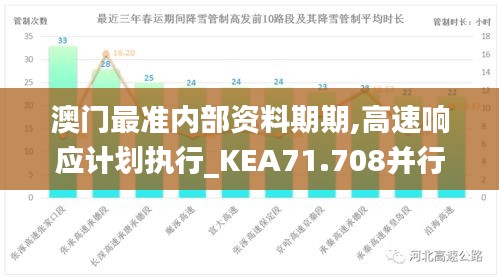 澳门最准内部资料期期,高速响应计划执行_KEA71.708并行版