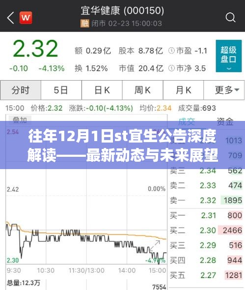 往年12月1日st宜生公告深度解读及未来展望