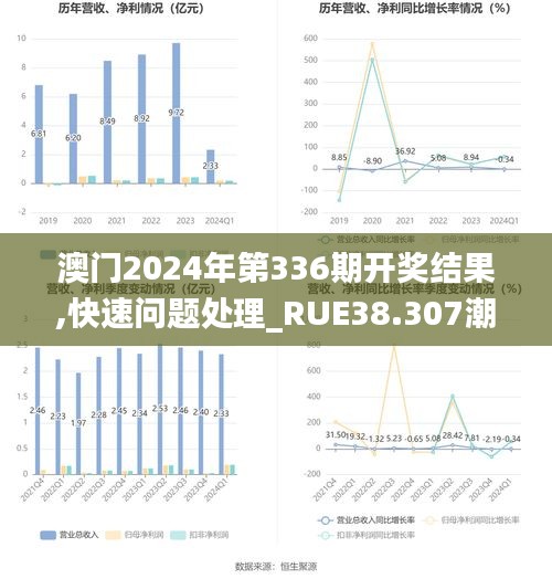 澳门2024年第336期开奖结果,快速问题处理_RUE38.307潮流版