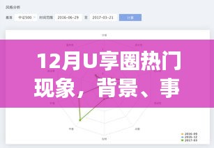 深度解析，12月U享圈热门现象的背景、事件与影响全解析