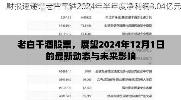 老白干酒股票最新动态及未来展望，至2024年12月1日的趋势分析影响