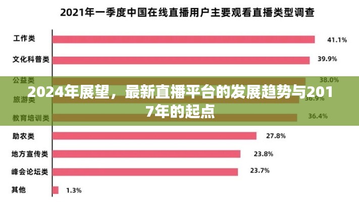 从2017年的起点看2024年直播平台的发展趋势展望