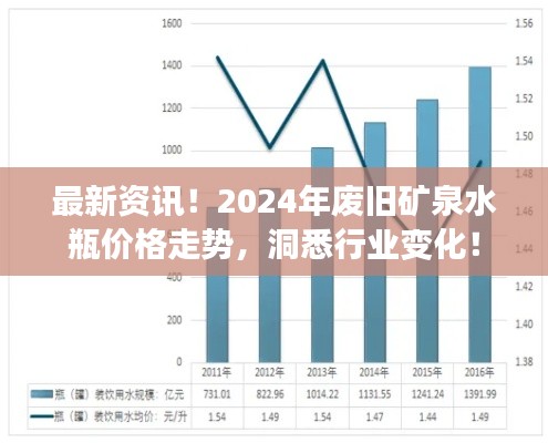 2024年废旧矿泉水瓶价格走势揭秘，洞悉行业变化最新资讯！