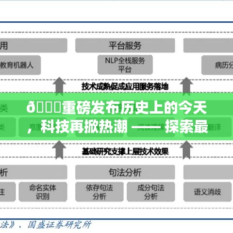 探索最新翻译神器，开启全球智能翻译新纪元，历史上的今天科技热潮重磅来袭！