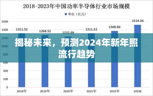 揭秘未来，预测2024新年照流行趋势展望