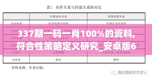 337期一码一肖100%的资料,符合性策略定义研究_安卓版61.827-9