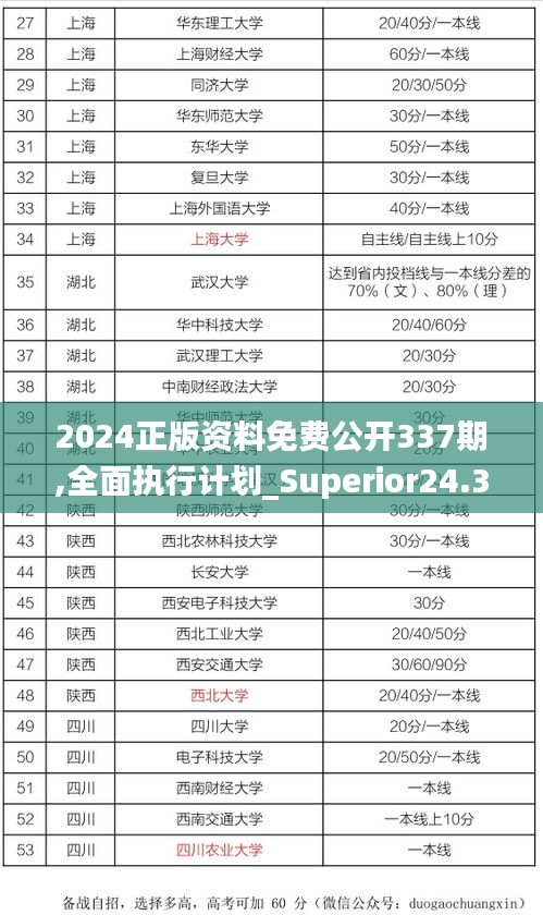 2024正版资料免费公开337期,全面执行计划_Superior24.384-2