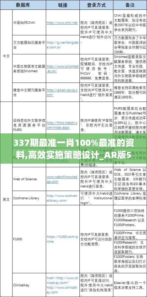 337期最准一肖100%最准的资料,高效实施策略设计_AR版56.700-7