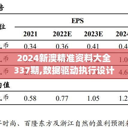 2024新澳精准资料大全337期,数据驱动执行设计_战斗版28.812-2