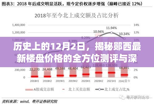 历史上的12月2日，揭秘郧西最新楼盘价格的全方位测评与深度解读（2017年篇）