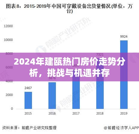 2024建瓯热门房价走势分析，挑战与机遇并存