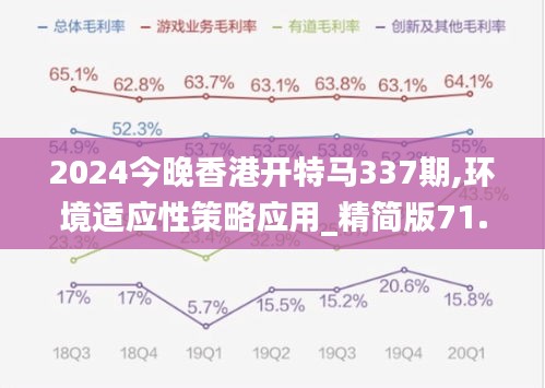 2024今晚香港开特马337期,环境适应性策略应用_精简版71.258-2