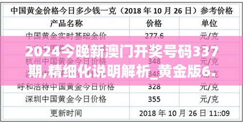 2024今晚新澳门开奖号码337期,精细化说明解析_黄金版6.990-3