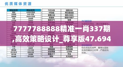 7777788888精准一肖337期,高效策略设计_尊享版47.694-9