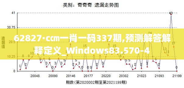 62827·c㎝一肖一码337期,预测解答解释定义_Windows83.570-4