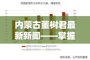 内蒙古董树君最新新闻动态，洞悉关键信息，展望未来发展。