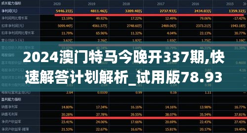 2024澳门特马今晚开337期,快速解答计划解析_试用版78.938-1