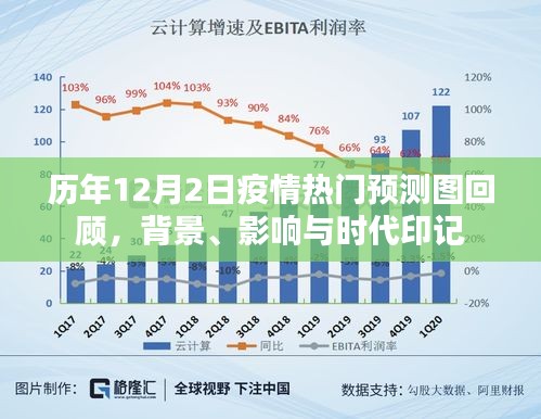 历年12月2日疫情热门预测图回顾，背景、影响与时代变迁的印记