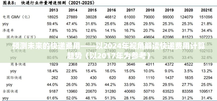 2024年视角解读，预测未来快递费用计算趋势（基于2017年的参考）