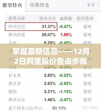 掌握最新信息，阿里股价查询步骤指南（适合初学者与进阶用户参考）