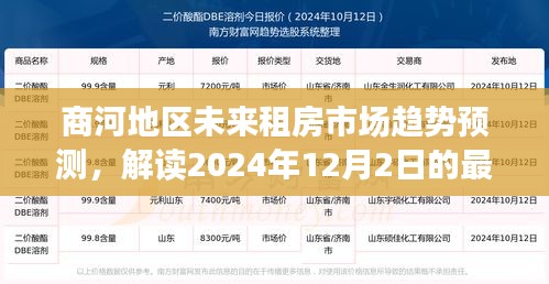 商河地区未来租房市场趋势预测，解读最新动态与2024年展望