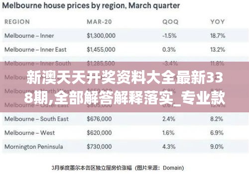 新澳天天开奖资料大全最新338期,全部解答解释落实_专业款17.365-1