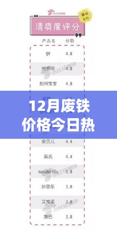 12月废铁价格动态及深度评测介绍