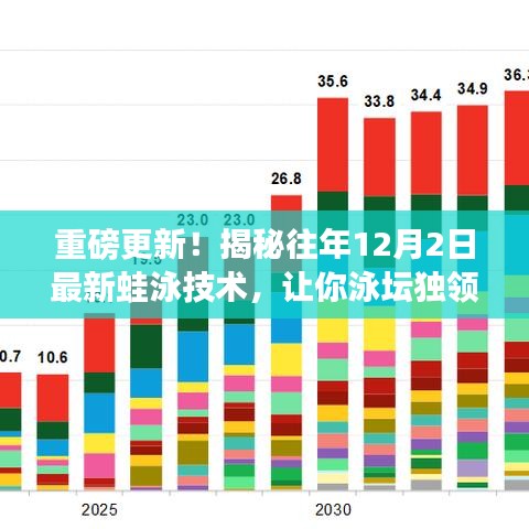 独家揭秘，历年12月2日蛙泳技术更新，助你独领泳坛风骚！