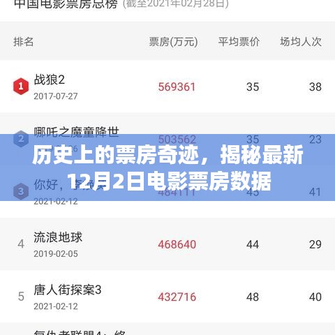 揭秘电影票房奇迹，最新12月2日电影数据大揭秘