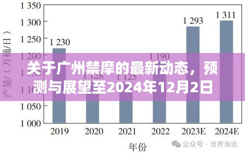 广州禁摩最新动态及至2024年12月2日的预测与展望