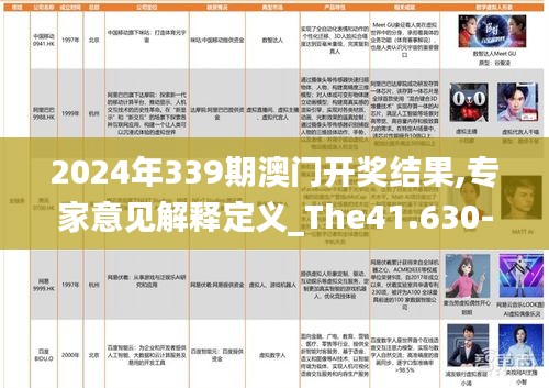 2024年339期澳门开奖结果,专家意见解释定义_The41.630-1