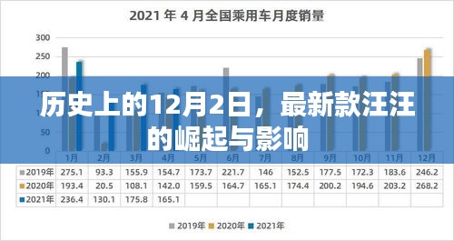 汪汪崛起日，揭秘最新款汪汪的历史影响与变迁