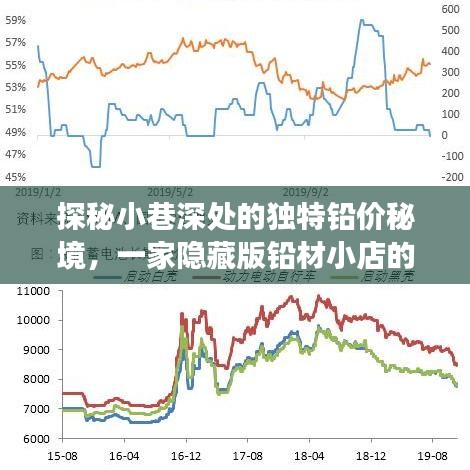 探秘小巷深处的铅材秘境，一家隐藏版铅材小店的故事