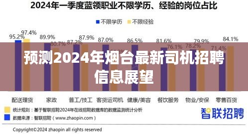 2024年烟台司机招聘展望，最新职位信息与行业趋势分析