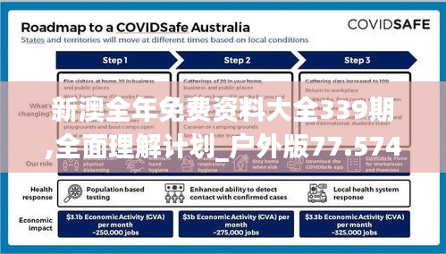 新澳全年免费资料大全339期,全面理解计划_户外版77.574-6