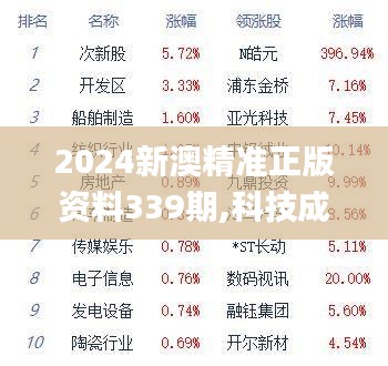 2024新澳精准正版资料339期,科技成语分析定义_进阶款9.451-1